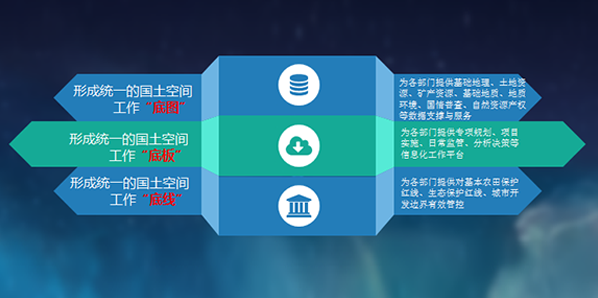 国土空间基础信息平台解决方案