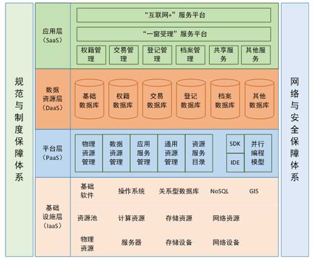 互联网+形势下的不动产权籍交易登记一体化解决方案