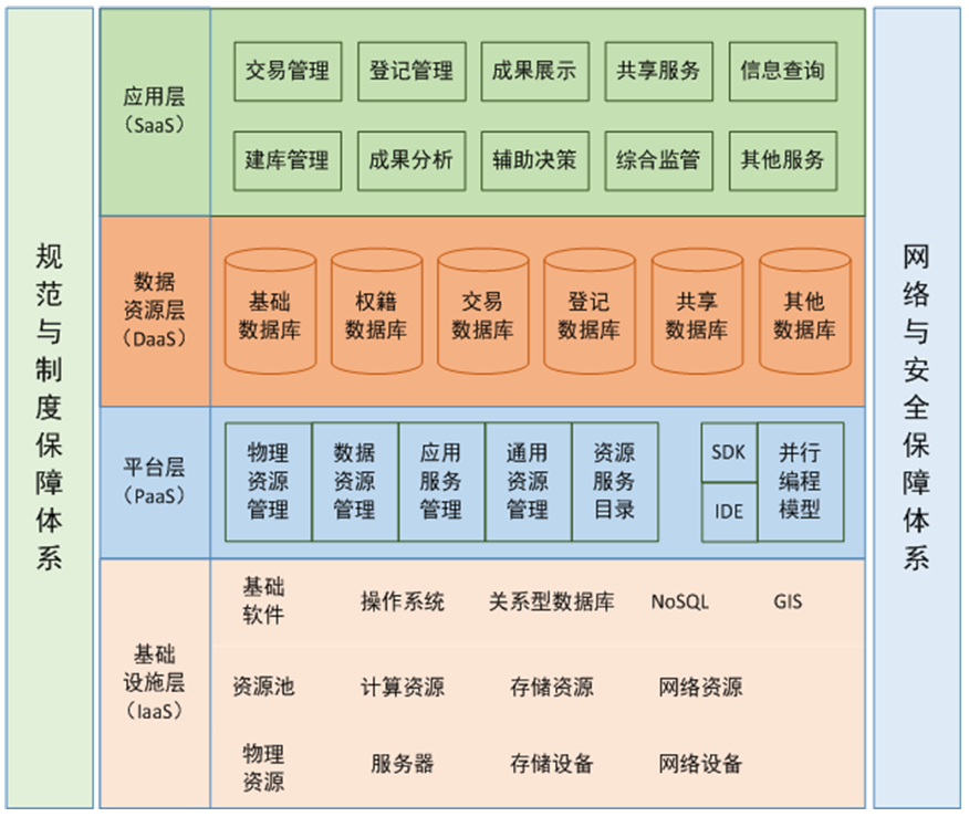 国图自然资源统一调查登记解决方案