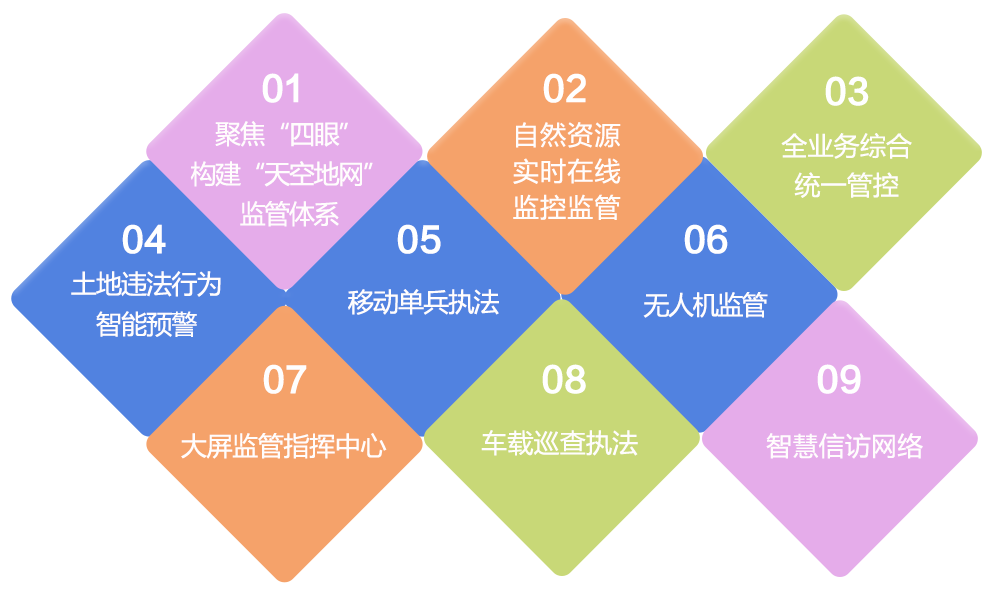 自然资源综合智能管控平台