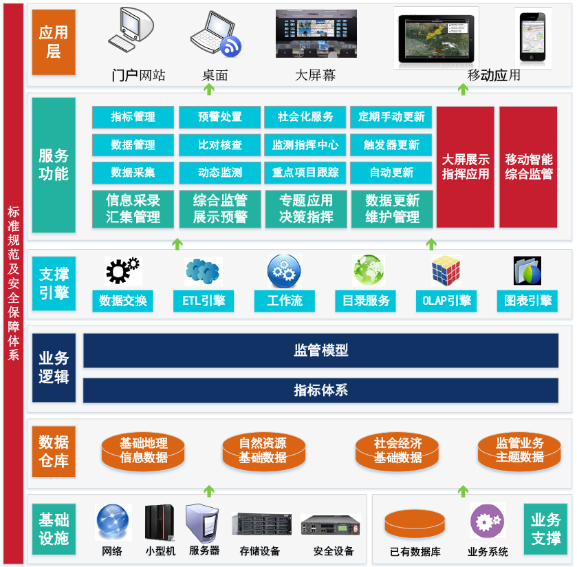 自然资源综合监管平台解决方案